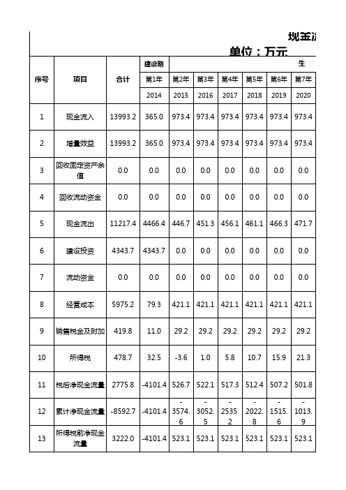 现金流量表(静态回收期)