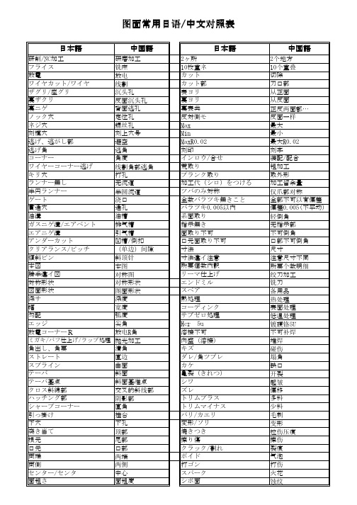 图面日常中日文对照表