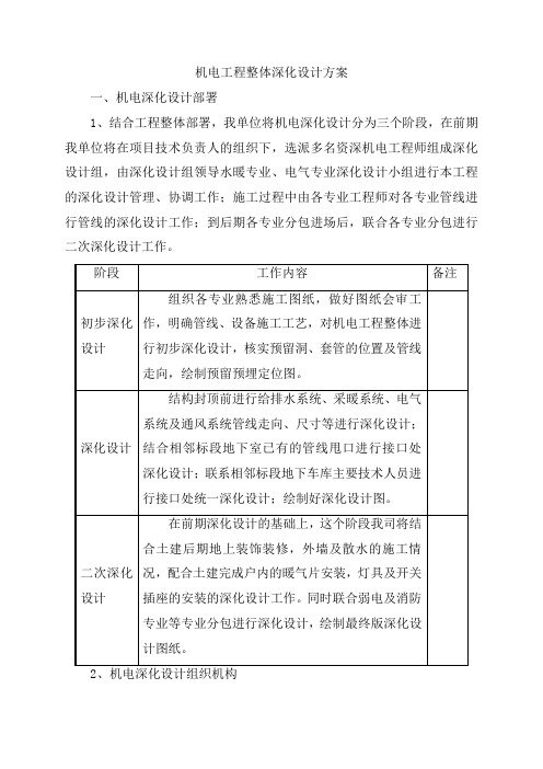 机电工程整体深化设计方案