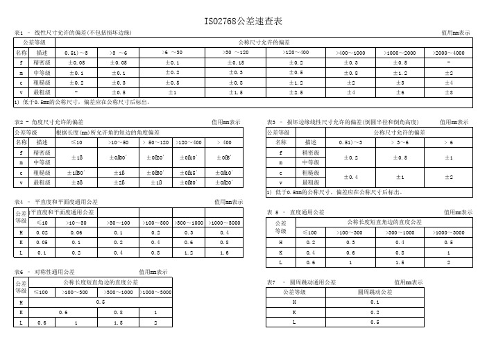 DIN ISO-2768公差表(中文翻译版本,超简洁好用)