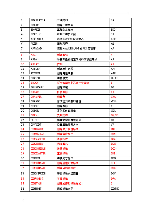 AutoCAD2018快捷命令,CAD快捷命令(可编辑修改word版)