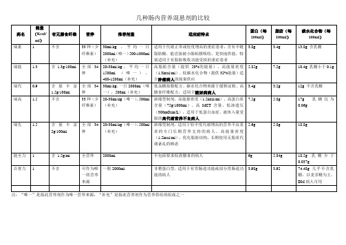 几种肠内营养剂的比较