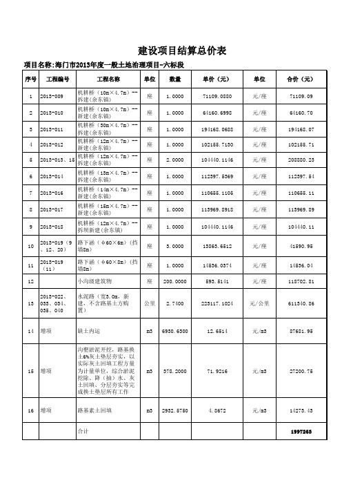 结算汇总表