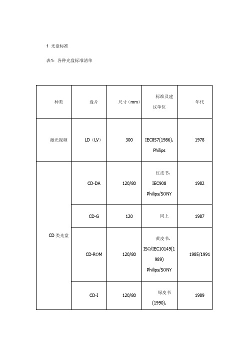 光盘标准