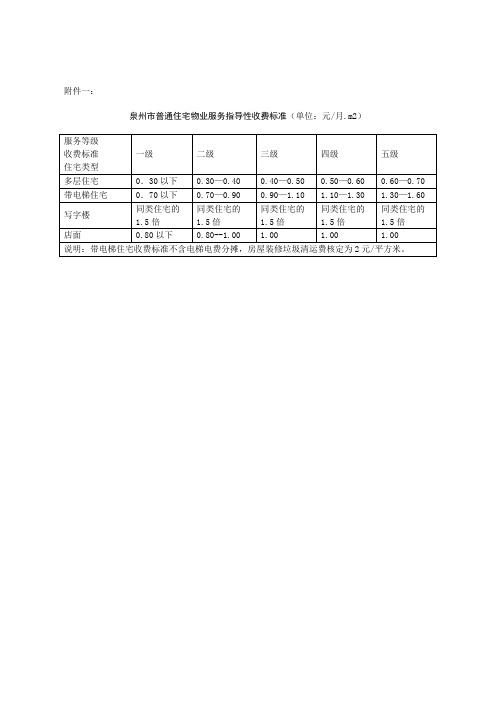 泉州市普通住宅物业服务等级指导性收费标准