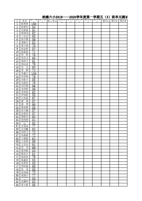五(3)班单元测试登分册