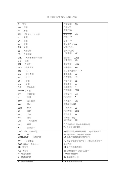 全国钢筋生产厂家标识和印记字母word精品