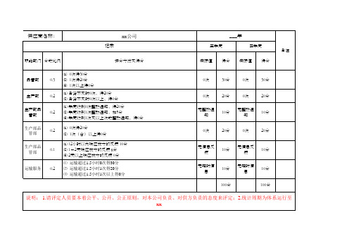 供应商绩效评价