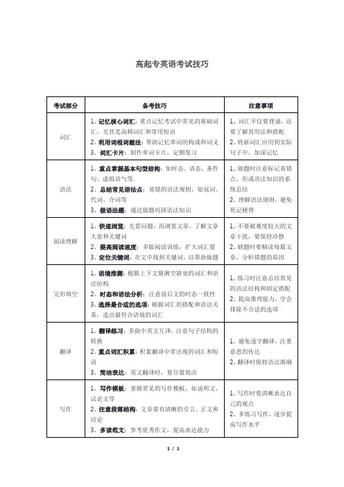 高起专英语考试技巧