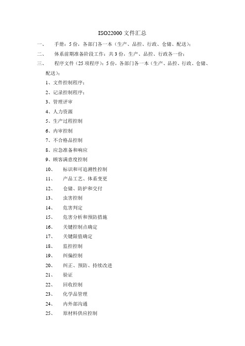 【精品文档】ISO22000文件汇总