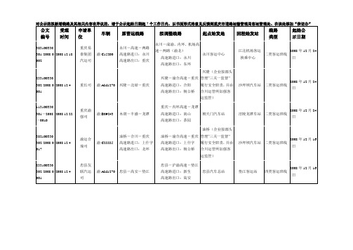 对公示的拟新增线路及其相关内容有异议的,请于公示起始日期起7(精)