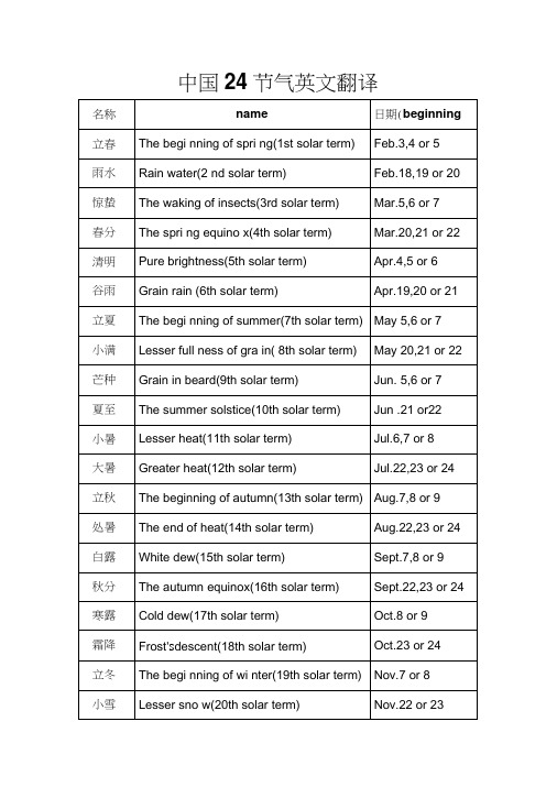 中国24节气英文翻译