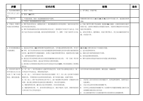 火热招生的续费话术我们要学会