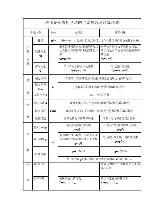 液压泵和液压马达的主要参数及计算公式