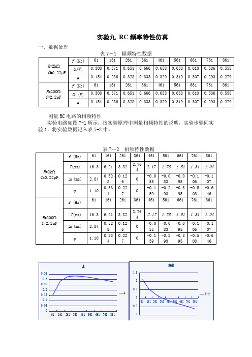    实验九 RC频率特性仿真