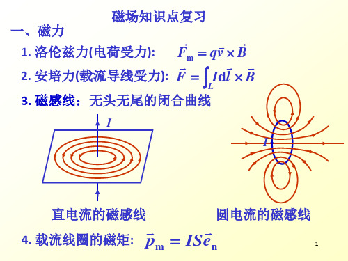 磁场知识点复习和电磁感应定律