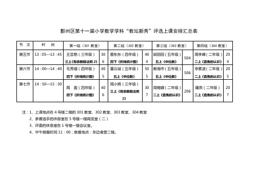 鄞州区第十一届小学数学学科“教坛新秀”