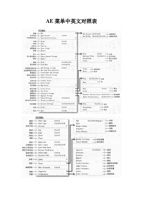 AE菜单中英文对照表