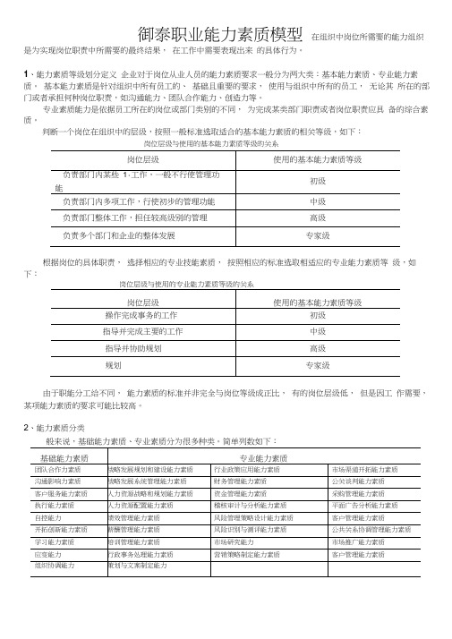 2019年能力素质层级要求