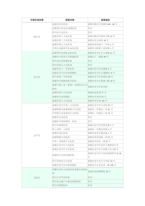 成都市交管局指定体检医院一览表