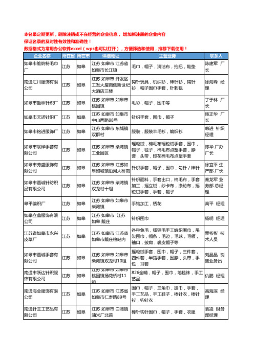2020新版江苏省如皋帽子工商企业公司名录名单黄页联系方式大全35家