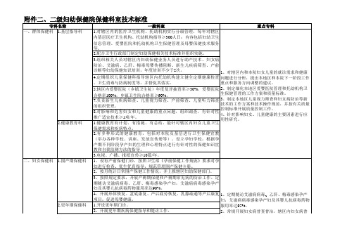 二级妇幼保健院评审标准与细则