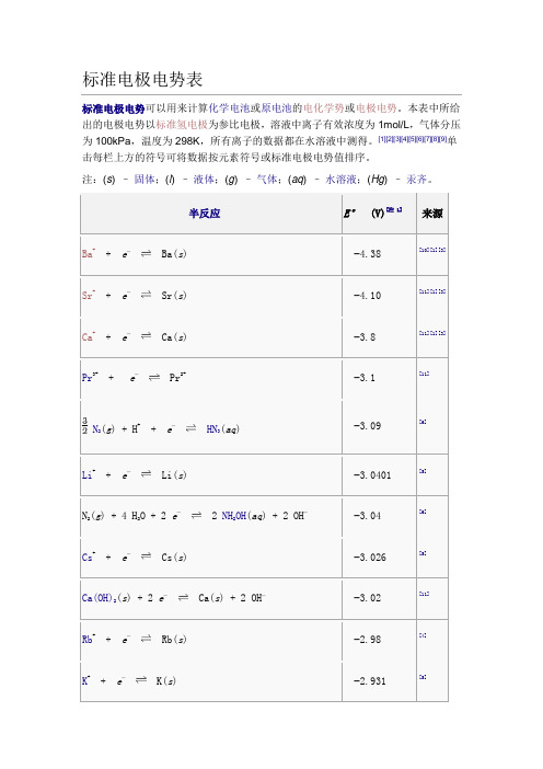 标准电极电势表