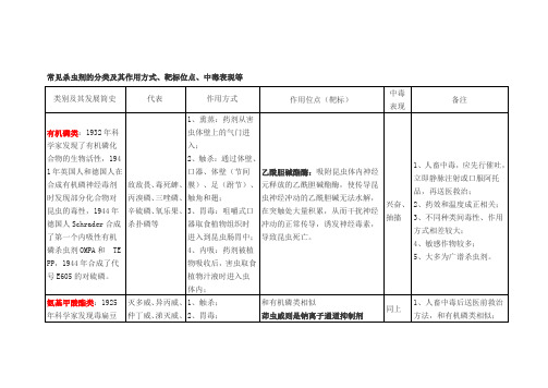 常见杀虫剂的类别及其特点