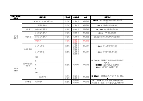 绿色建筑检测项目