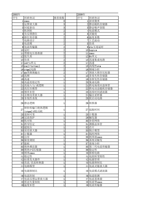 【国家自然科学基金】_hspice_基金支持热词逐年推荐_【万方软件创新助手】_20140801