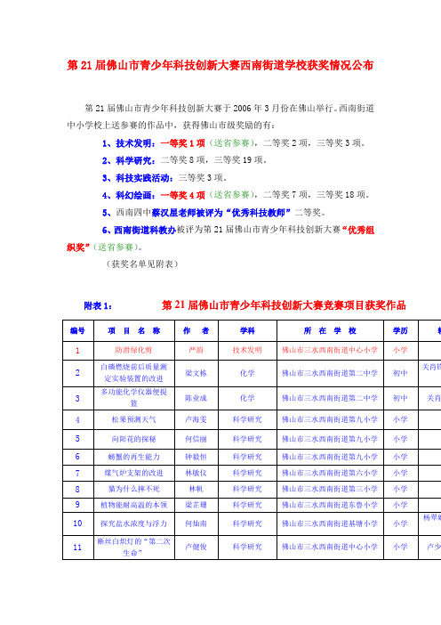 第21届佛山市青少年科技创新大赛西南街道学校获奖情况公布(精)