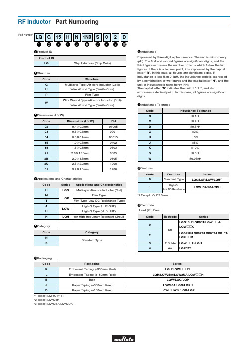 村田Murata LQ系列电感命名方式