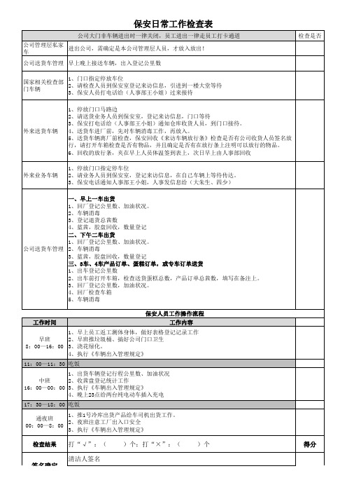 工厂保安工作检查表