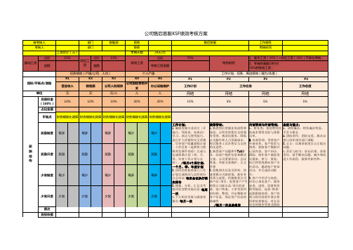 售后客服KSF绩效考核方案