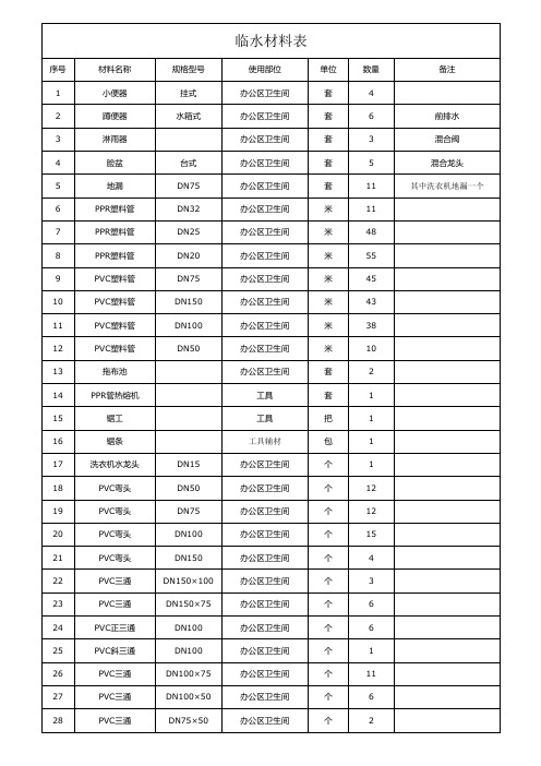 临水临电材料计划表1