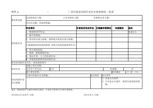 项目部高风险作业安全排查情况一览表