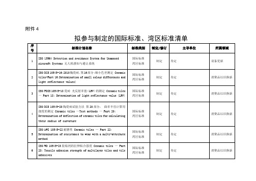 拟参与制定的国际标准、湾区标准清单