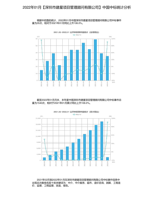 2022年01月【深圳市建星项目管理顾问有限公司】中国中标统计分析