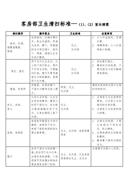 客房部卫生清扫标准