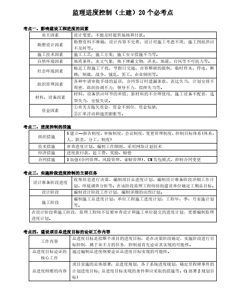 监理工程师进度、投资、质量控制(土建)必考点汇总