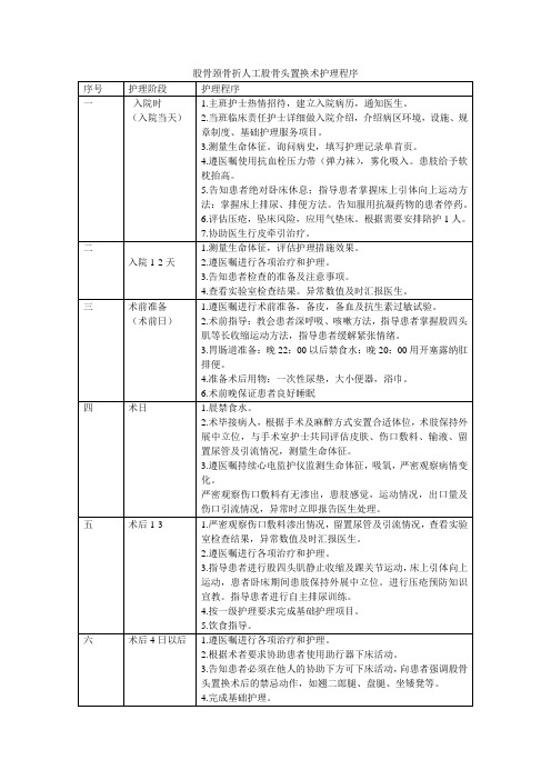 股骨颈骨折人工股骨头置换术护理程序