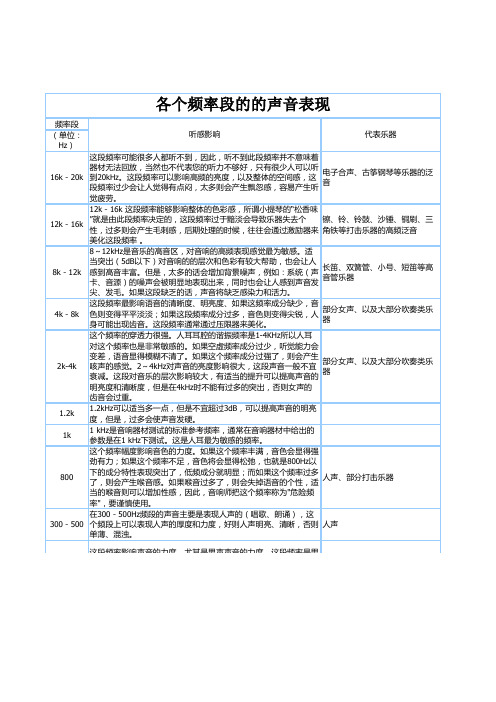 各个频段的声音表现