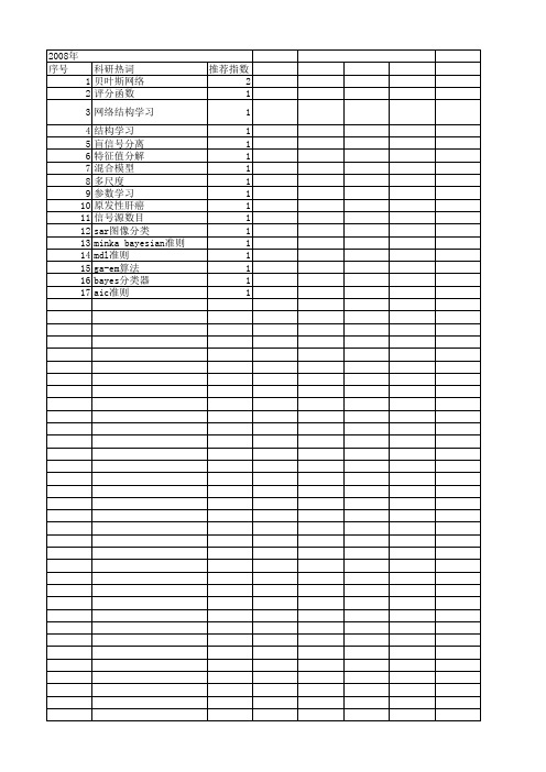 【国家自然科学基金】_mdl准则_基金支持热词逐年推荐_【万方软件创新助手】_20140801