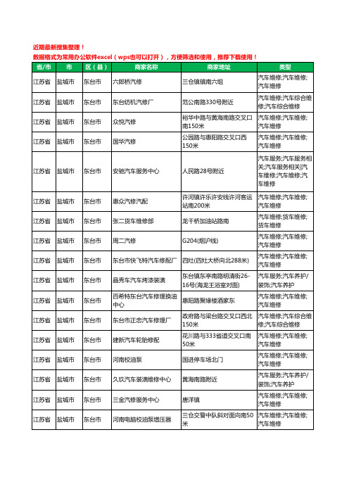 2020新版江苏省盐城市东台市汽车维修工商企业公司商家名录名单黄页联系方式电话大全216家