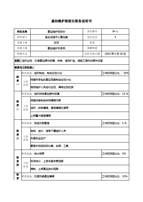 通信行业岗位说明书大全17000083)