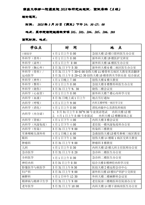 南昌大学第一附属医院2018年研究生笔试面试安排A组