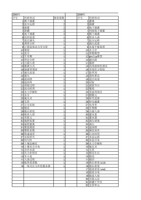 【国家自然科学基金】_滴头_基金支持热词逐年推荐_【万方软件创新助手】_20140802