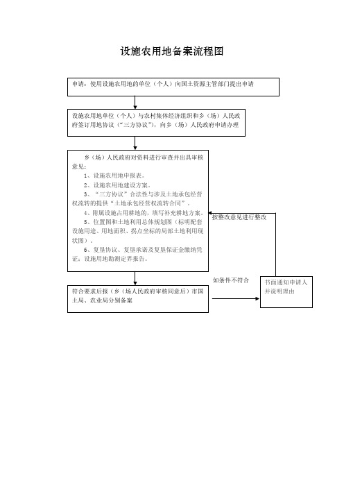 设施农用地备案流程图 