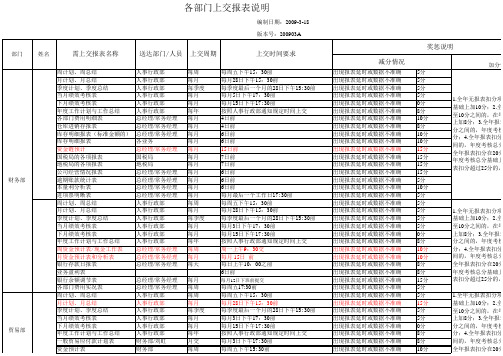 各部门报表上交明细