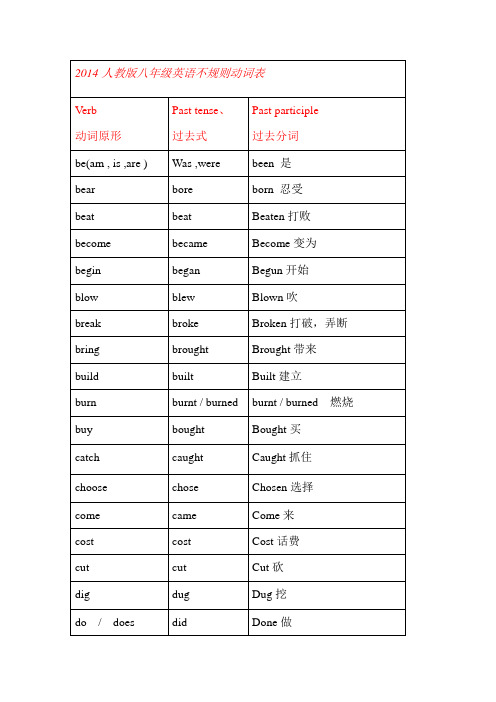 (完整word)人教版八年级英语不规则动词表意思